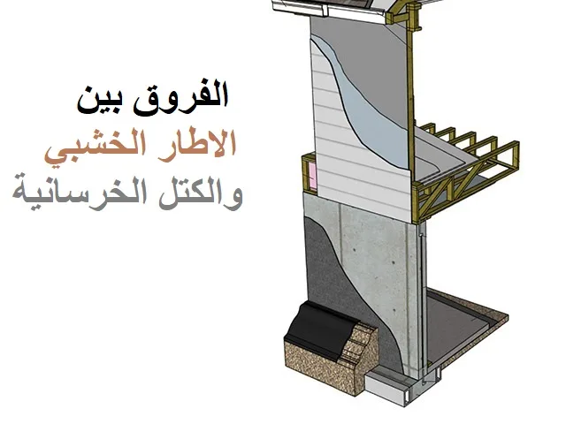 اطار خشبي أم كتلة خرسانية